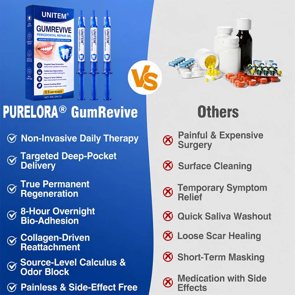 🦷UNITEM® GumRevive Periodontal Repair Gel (for bleeding gums, receding gums, and loose teeth) ✨