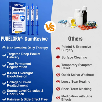 🦷UNITEM® GumRevive Periodontal Repair Gel (for bleeding gums, receding gums, and loose teeth) ✨